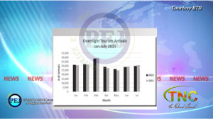 Tourism Statistics 