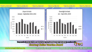 Tourism arrival statistics